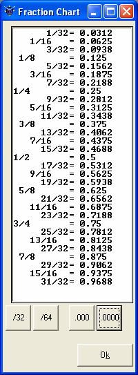 The Designers of Bend-Tech Products